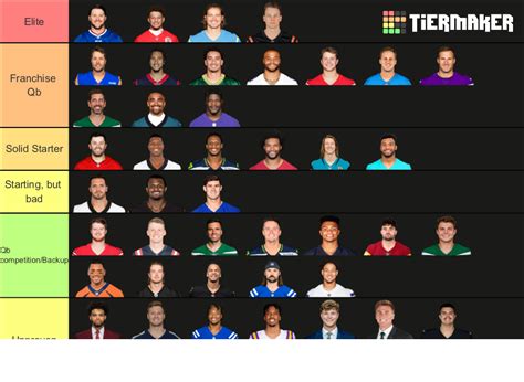 afpsat list of passers 2024|Ranking 10 NFL QBs with the most to prove entering 2024 .